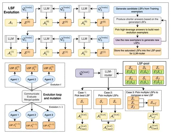 LSF Structure