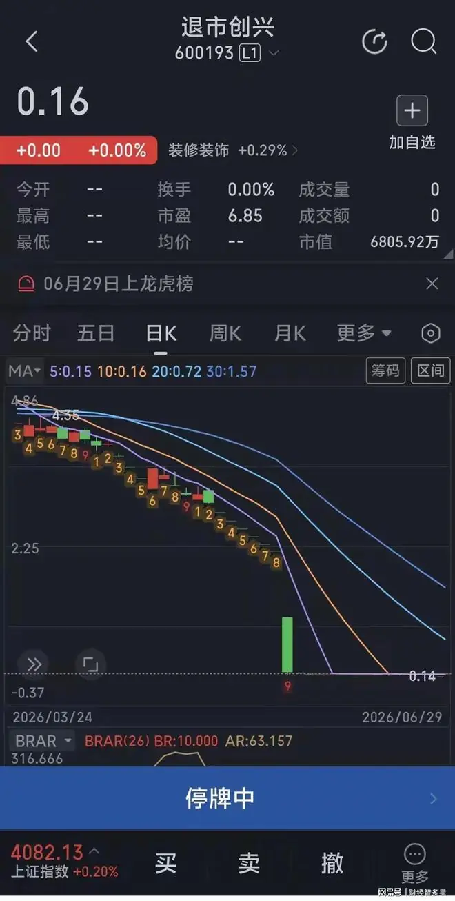 退市创兴股价走势