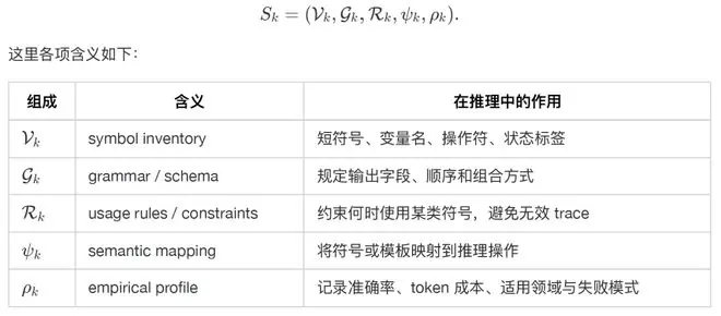 LSF Definition