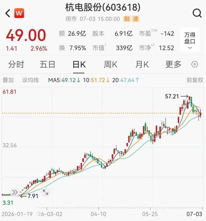 杭电股份股价走势