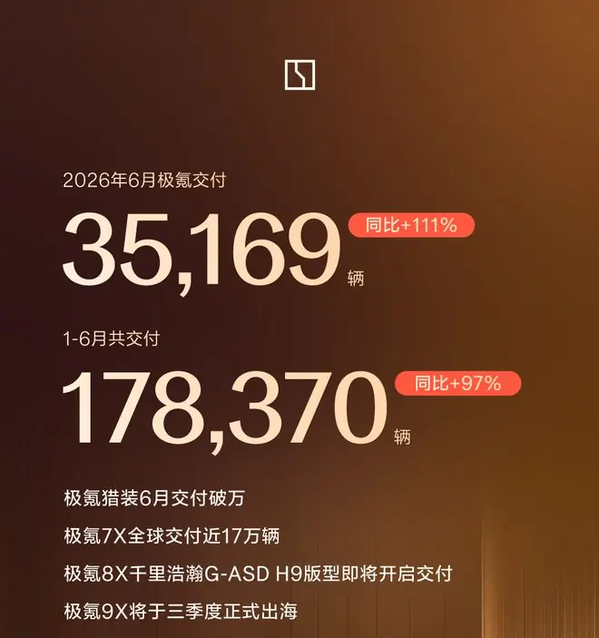 极氪交付数据图1