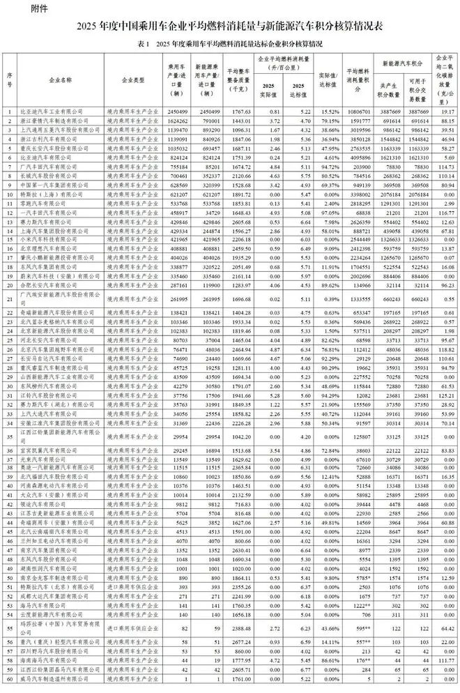 图表1