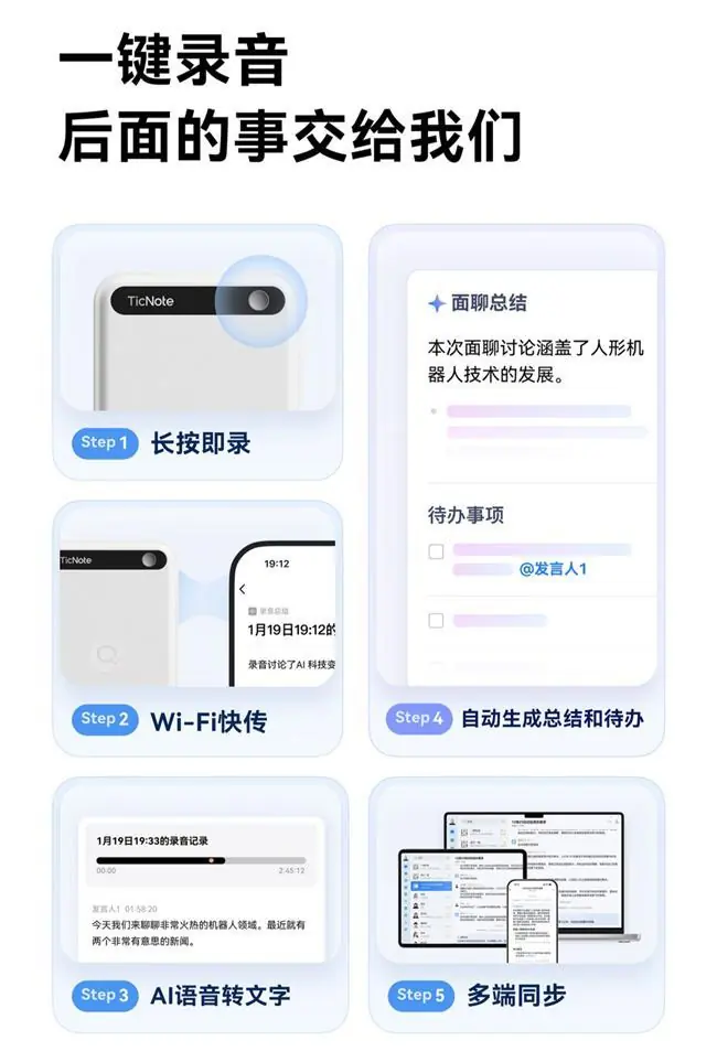 TicNote 与企微生态连接示意图