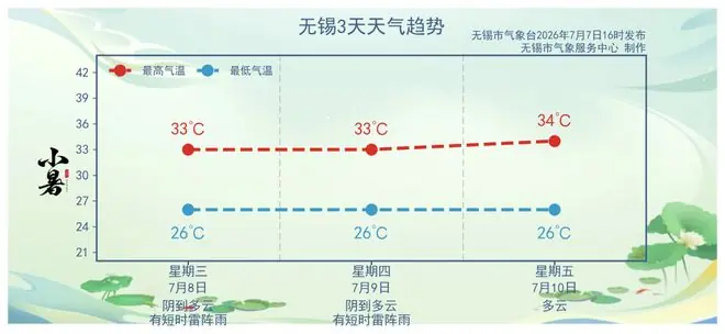 江苏天气实况