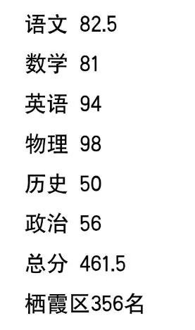 栖霞区成绩