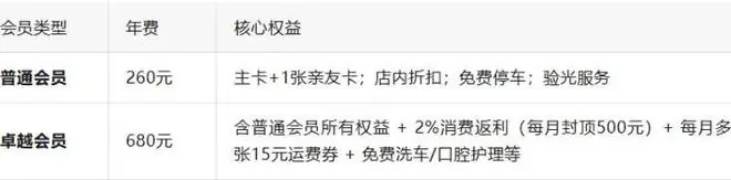 卓越会员的年费比普通会员高420元