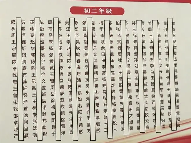 求真初二红榜